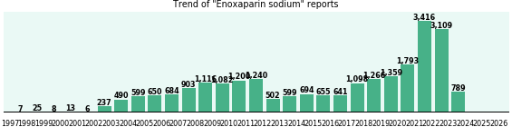 Enoxaparin sodium: 24,181 reports from FDA and social media. Enoxaparin sodium: 24,181 reports from FDA and social media.